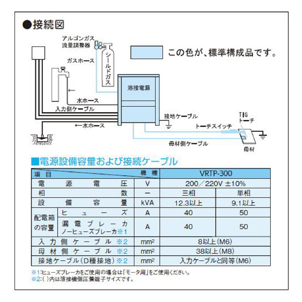 （株）ダイヘン インバータアルゴ300P VRTP-300 インバータアルゴ３００Ｐ VRTP-300