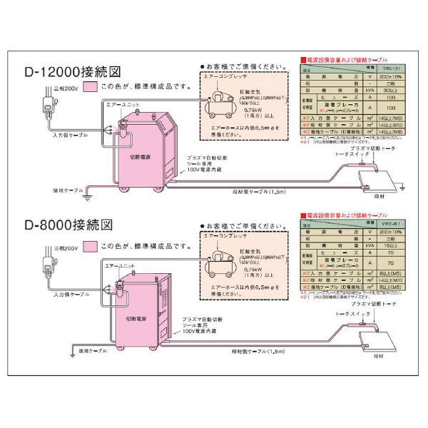 （株）ダイヘン スーパープラズマD8000 VRC-81 スーパープラズマＤ８０００ VRC-81