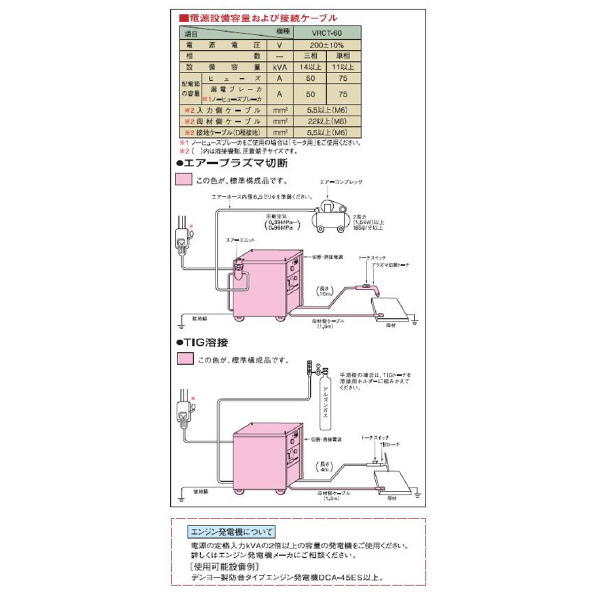 （株）ダイヘン エアープラズマDT6000 VRCT-60 エアープラズマＤＴ６０００ VRCT-60