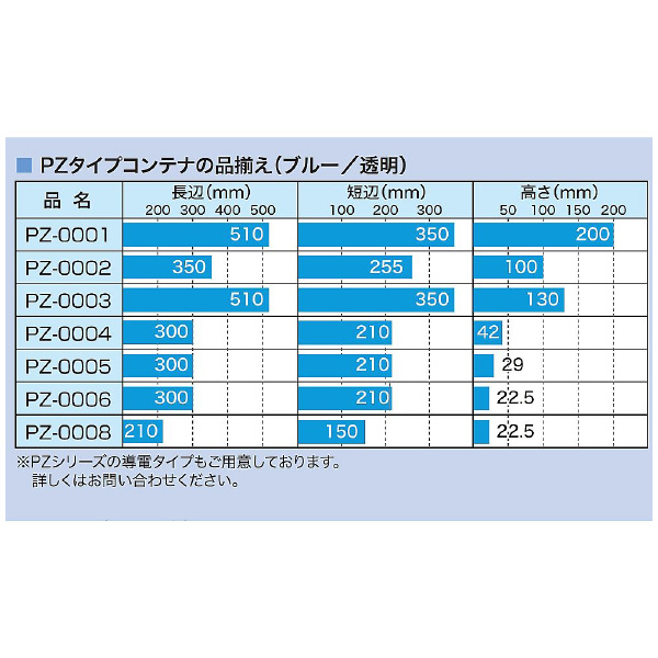 アズワン（株） モジュールコンテナー ブルー 5-212 モジュールコンテナーＰＺ－０００１ブルー 5-212-01