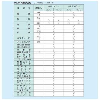 アズワン（株） モジュールコンテナー ブルー 5-212 モジュールコンテナーＰＺ－０００２ブルー 5-212-02