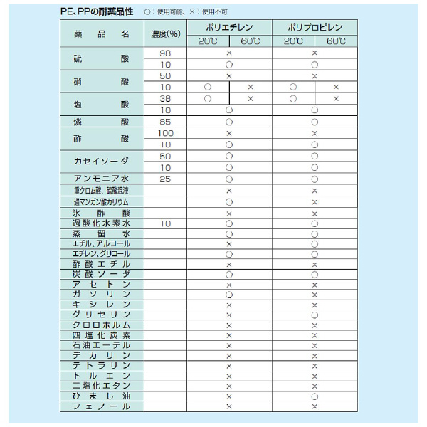 アズワン（株） モジュールコンテナー ブルー 5-212 モジュールコンテナーＰＺ－０００２ブルー 5-212-02