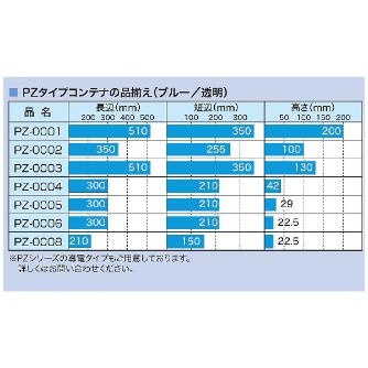 アズワン（株） モジュールコンテナー ブルー 5-212 モジュールコンテナーＰＺ－０００３ブルー 5-212-03