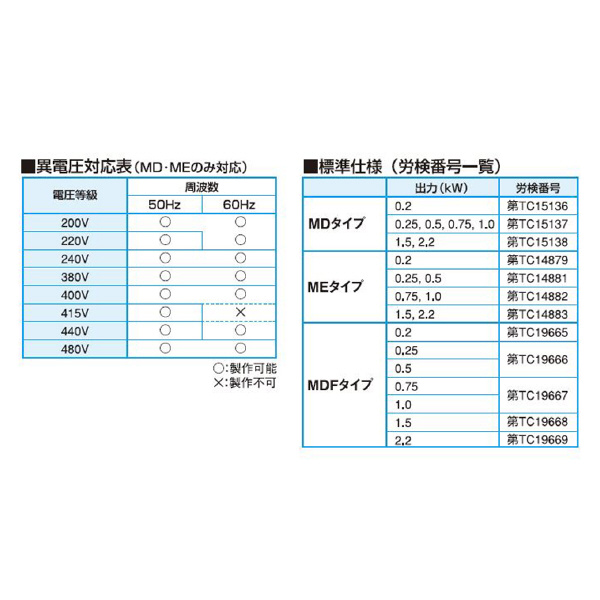 ＳＤＧ（株） 耐圧防爆型電動送風機 MD-AH 耐圧防爆型電動送風機 MD-AH-400HT-L313