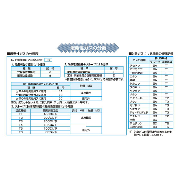 ＳＤＧ（株） 耐圧防爆型電動送風機 MD-EM 耐圧防爆型電動送風機 MD-EM-125M2HT-R313