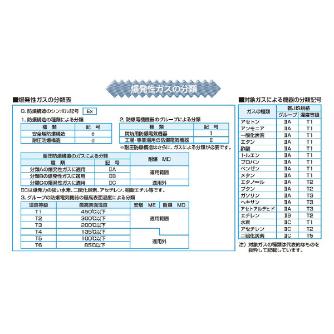 ＳＤＧ（株） 耐圧防爆型電動送風機 MD-SB 耐圧防爆型電動送風機 MD-SB-75HT-R313