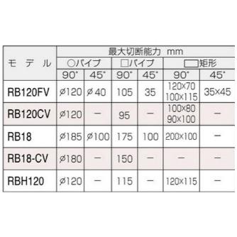 やまびこジャパン（株） バンドソー RBH バンドソー RBH120