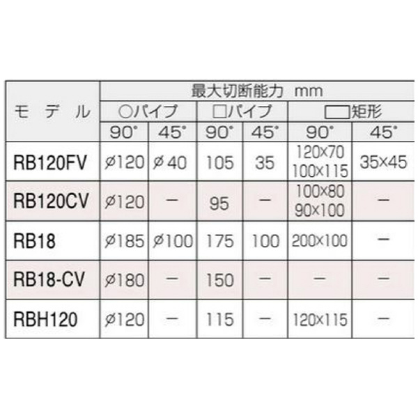 やまびこジャパン（株） バンドソー RBH バンドソー RBH120