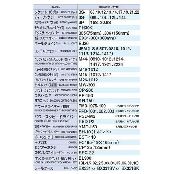 ＴＯＮＥ（株） ツールセット TSA ツールセット TSA3331