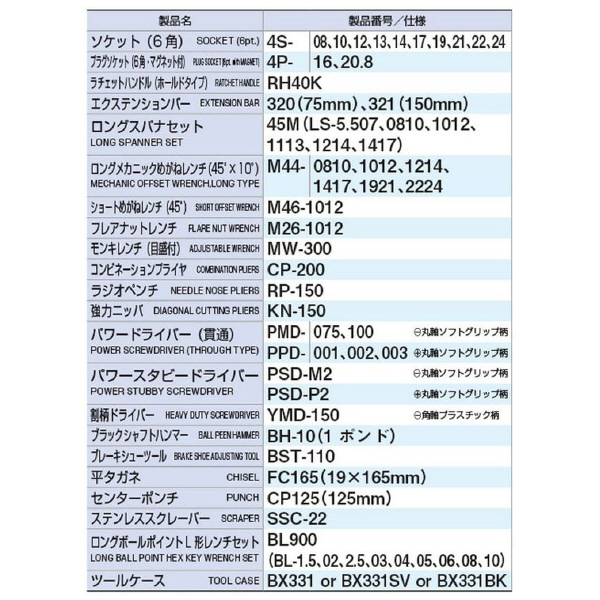 ＴＯＮＥ（株） ツールセット TSA ツールセット TSA4331