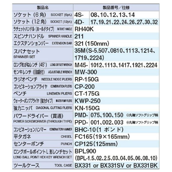 ＴＯＮＥ（株） ツールセット TSS ツールセット TSS4331