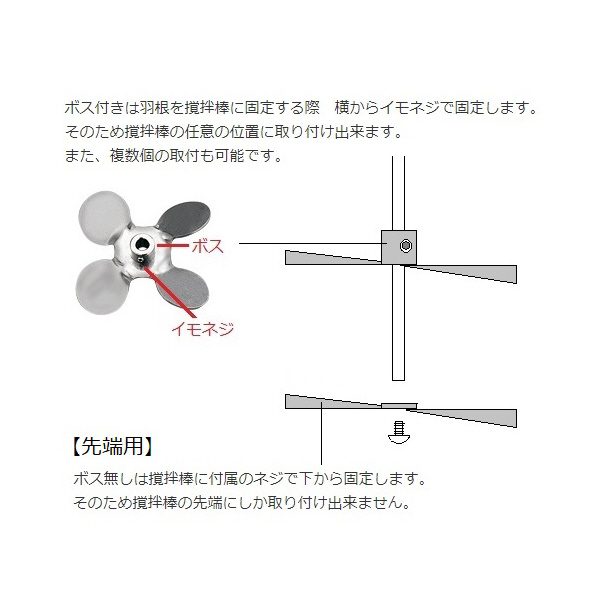 アズワン（株） トルネード用撹拌羽根 1-5505 トルネード用撹拌羽根　Ｐ－６０ 1-5505-02