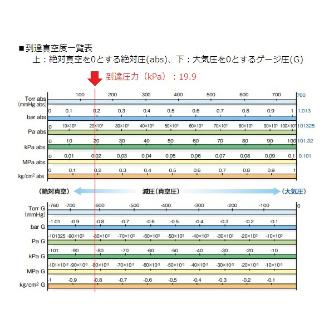アズワン（株） ドライ真空ポンプ 1-671 ドライ真空ポンプ　ＤＡ－４０Ｓ 1-671-09