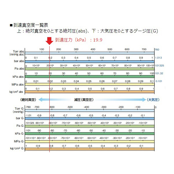アズワン（株） ドライ真空ポンプ 1-671 ドライ真空ポンプ　ＤＡ－４０Ｓ 1-671-09