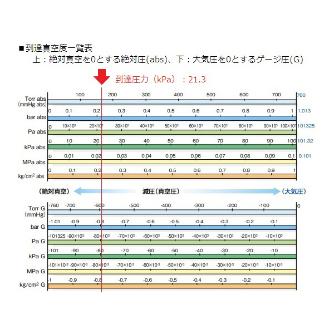 アズワン（株） ドライ真空ポンプ 1-671 ドライ真空ポンプ　ＤＡ－６０Ｓ 1-671-10
