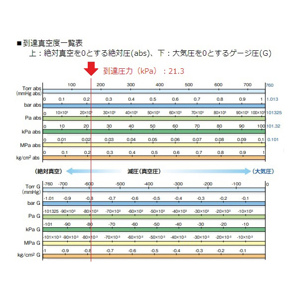 アズワン（株） ドライ真空ポンプ 1-671 ドライ真空ポンプ　ＤＡ－６０Ｓ 1-671-10