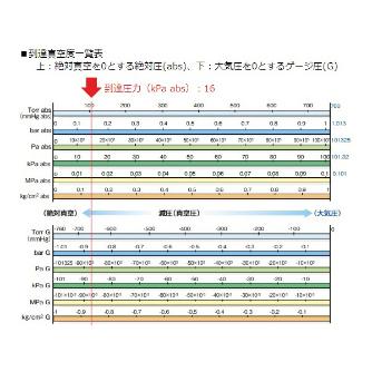 アズワン（株） ドライ真空ポンプ 1-671 ドライ真空ポンプ　ＤＡ－２４１Ｓ 1-671-14