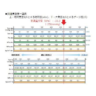 アズワン（株） 真空ポンプ コンプレッサ兼用DP 1-5692 真空ポンプ　コンプレッサ兼用ＤＰ０１２５ 1-5692-01