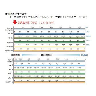 アズワン（株） 真空ポンプ N820.3FT.40.18 1-5794-01 真空ポンプ　Ｎ８２０．３ＦＴ．４０．１８ 1-5794-01