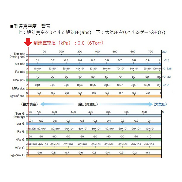 アズワン（株） 真空ポンプ N820.3FT.40.18 1-5794-01 真空ポンプ　Ｎ８２０．３ＦＴ．４０．１８ 1-5794-01