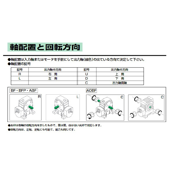 （株）マキシンコー 二段ウォーム減速機Fシリーズ BFP型 F 二段ウォーム減速機Ｆシリーズ　ＢＦＰ型 BFP120C120