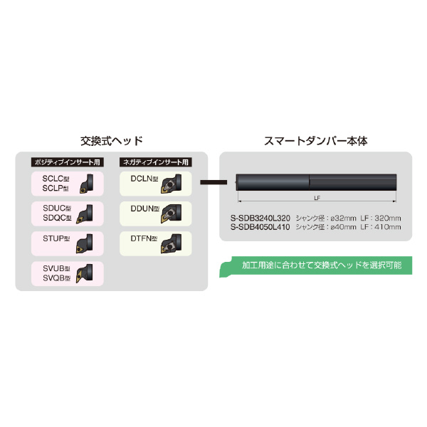 住友電気工業（株） 内径旋削用スマートダンパー 交換式ヘッド SCLP 内径旋削用スマートダンパー　交換式ヘッド SDB40-SCLPR0903-50