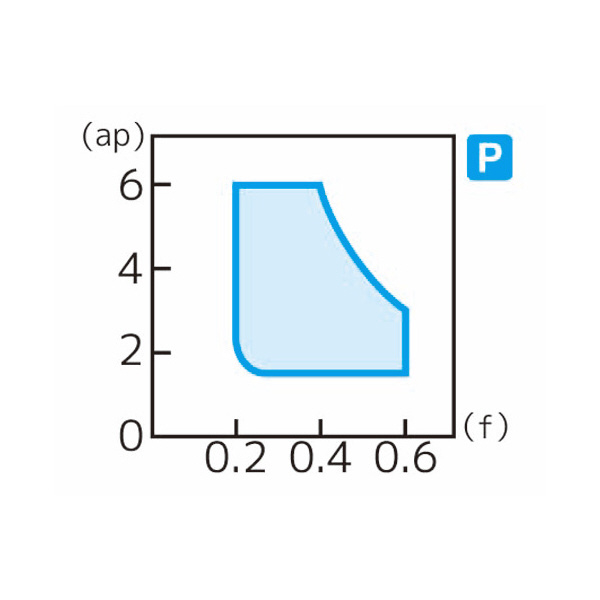 住友電気工業（株） スローアウェイチップ SNMG-MX スローアウェイチップ SNMG120416N-MX AC8020P