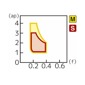 住友電気工業（株） スローアウェイチップ CNMG-UP スローアウェイチップ CNMG120404N-UP AC5005S