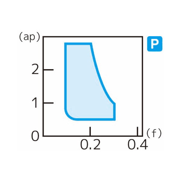 住友電気工業（株） スローアウェイチップ CNMG-SX スローアウェイチップ CNMG120412N-SX AC8020P