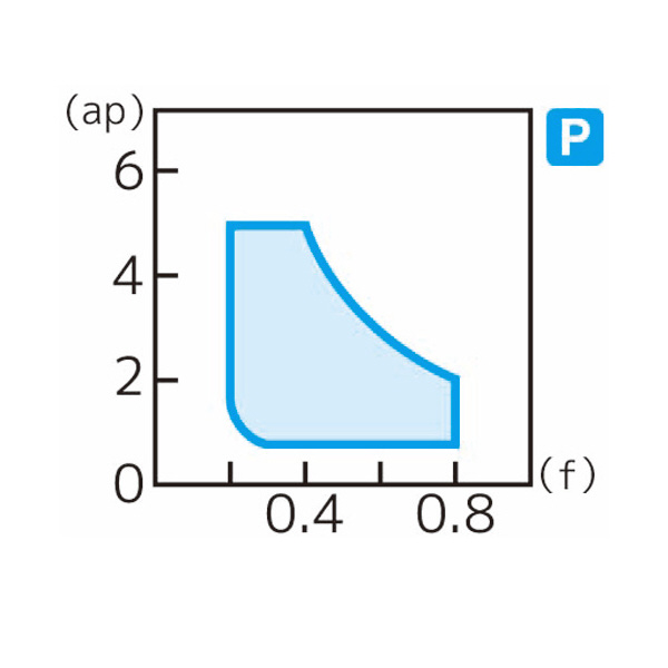 住友電気工業（株） スローアウェイチップ WNMG-GUW スローアウェイチップ WNMG080408N-GUW AC8020P