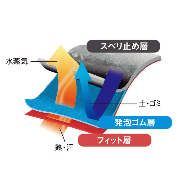ショーワグローブ（株） HOLD(ホールド)(タグ付) NO306 ＨＯＬＤ（ホールド）（タグ付）ＸＬサイズ NO306-XL(ﾀｸﾞﾂｷ)