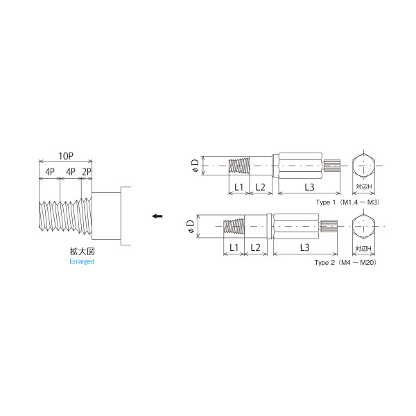 （株）アイゼン ワンウェイ限界ねじプラグゲージ SPO GPNP ワンウェイ限界ねじプラグゲージ SPO GPNP 6H M12 X1.25