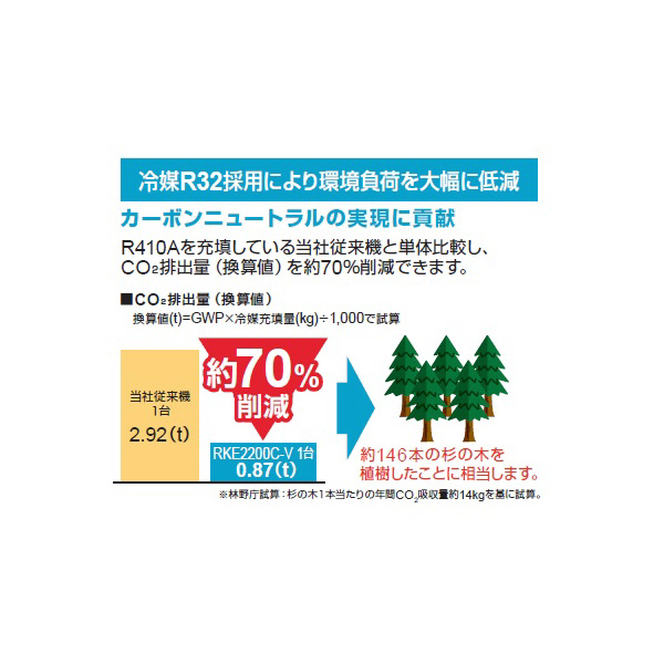 オリオン機械（株） インバータチラー(キャスター付) RKE インバータチラー（キャスター付） RKE2200C-V-G2