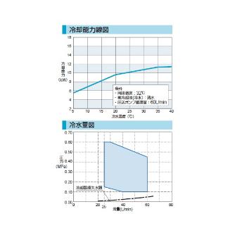 オリオン機械（株） インバータチラー(キャスター付) RKE インバータチラー（キャスター付） RKE2200C-V-G2