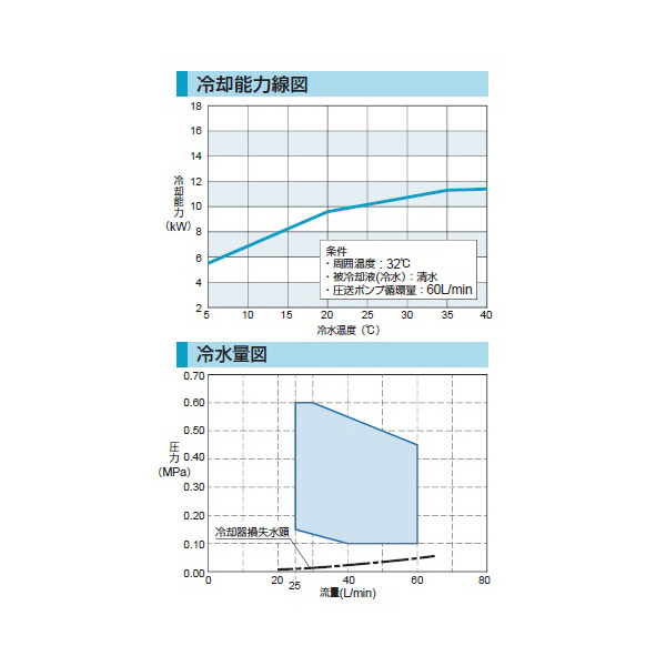 オリオン機械（株） インバータチラー(キャスター付) RKE インバータチラー（キャスター付） RKE2200C-V-G2