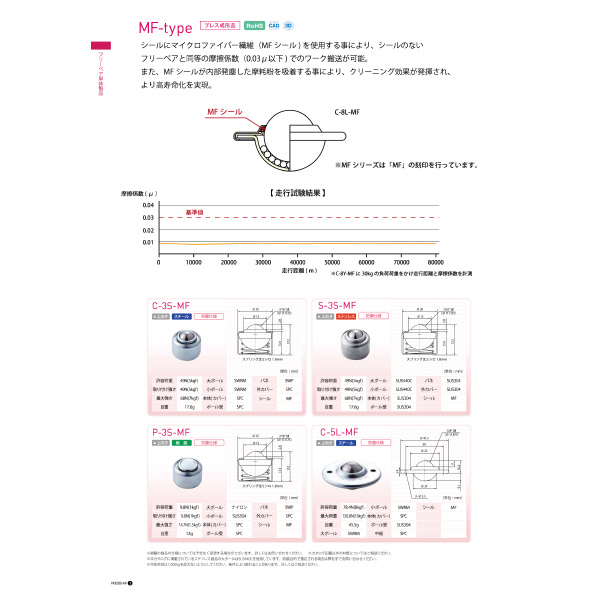 （株）フリーベアコーポレーション プレス成形品 メインボール樹脂製 P P プレス成形品　メインボール樹脂製　Ｐ P-3S-MF