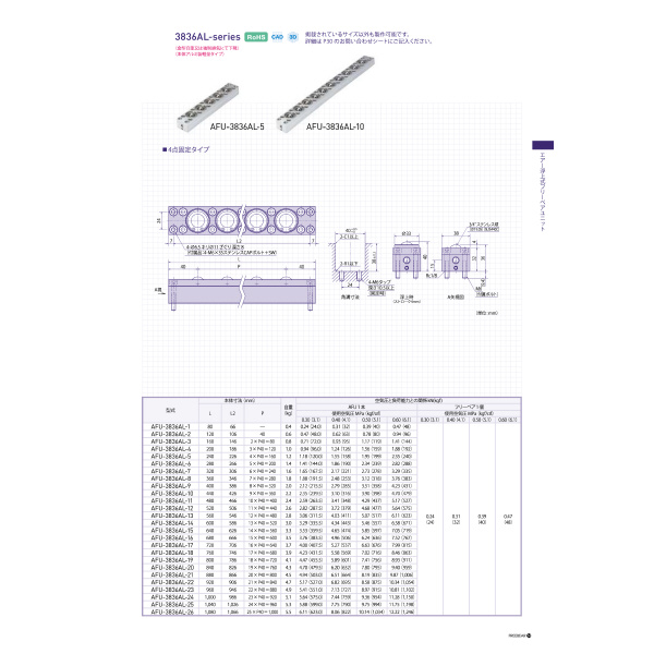 （株）フリーベアコーポレーション AFUー3836ALシリーズ AFU-3836AL ＡＦＵ－３８３６ＡＬシリーズ AFU-3836AL-10