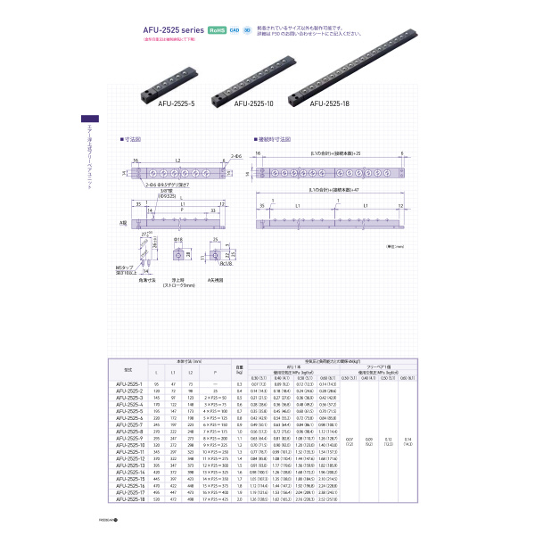 （株）フリーベアコーポレーション エアー浮上式フリーベアユニット角溝挿入型 AFU-2525 エアー浮上式フリーベアユニット角溝挿入型 AFU-2525-2