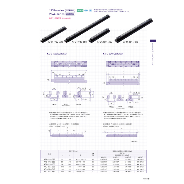 （株）フリーベアコーポレーション エアー浮上式フリーベアユニットT溝挿入型 AFU エアー浮上式フリーベアユニットＴ溝挿入型 AFU-1932-325