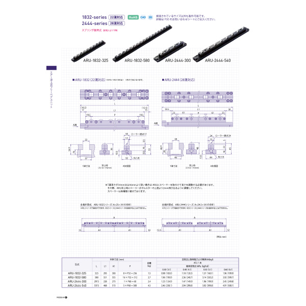 （株）フリーベアコーポレーション エアー浮上式ローラーユニット ARU エアー浮上式ローラーユニット ARU-1832-325