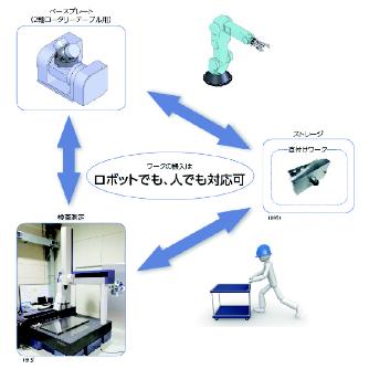 （株）ナベヤ RT用治具交換システム 交換プレート KAK ＲＴ用治具交換システム　交換プレート KAK10-5AU75130P