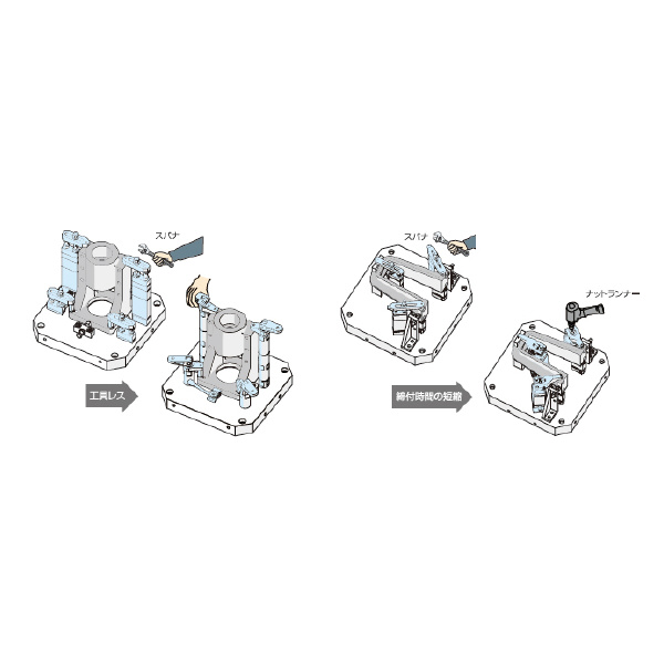 （株）ナベヤ ナットランナークランプS型 NRCS ナットランナークランプＳ型 NRCS06R-40