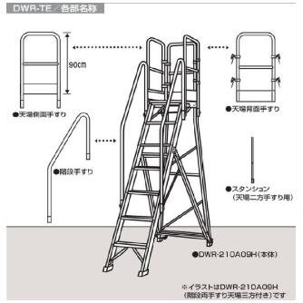 （株）ピカコーポレイション 階段片手すり天場二方 DWR型作業台用 作業台オプション　階段片手すり天場二方 DWR-TE7BB11H