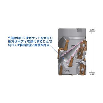 住友電気工業（株） SEC－ウェーブミル カッタ WEZR-RS ＳＥＣ－ウェーブミル　カッタ WEZR11040RS4416Z04