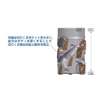 住友電気工業（株） SEC－ウェーブミル カッタ WEZR-RS ＳＥＣ－ウェーブミル　カッタ WEZR17063RS2927Z05
