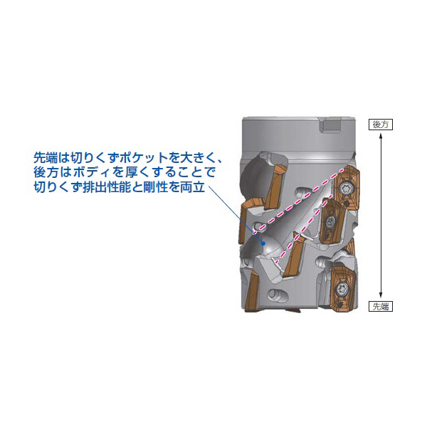 住友電気工業（株） SEC－ウェーブミル カッタ WEZR-RS ＳＥＣ－ウェーブミル　カッタ WEZR17063RS2927Z05