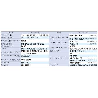 ＴＯＮＥ（株） ツールセット(レッド) TSA ツールセット（レッド） TSA3309SK22