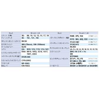 ＴＯＮＥ（株） ツールセット(シルバー) TSA ツールセット（シルバー） TSA3309SVSK22