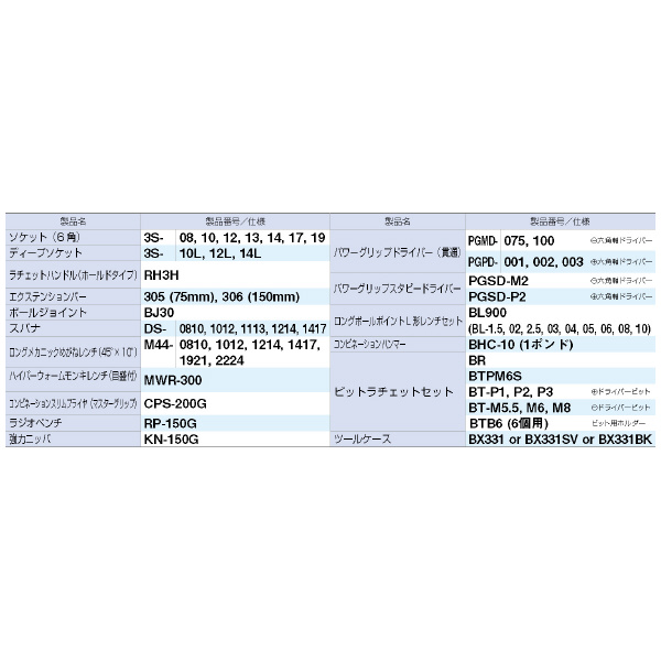 ＴＯＮＥ（株） ツールセット(シルバー) TSA ツールセット（シルバー） TSA3309SVSK22