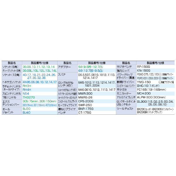 ＴＯＮＥ（株） ツールセット(シルバー) TSX ツールセット（シルバー） TSX95022SV